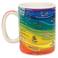 Load image into Gallery viewer, Geologic Time Mug
